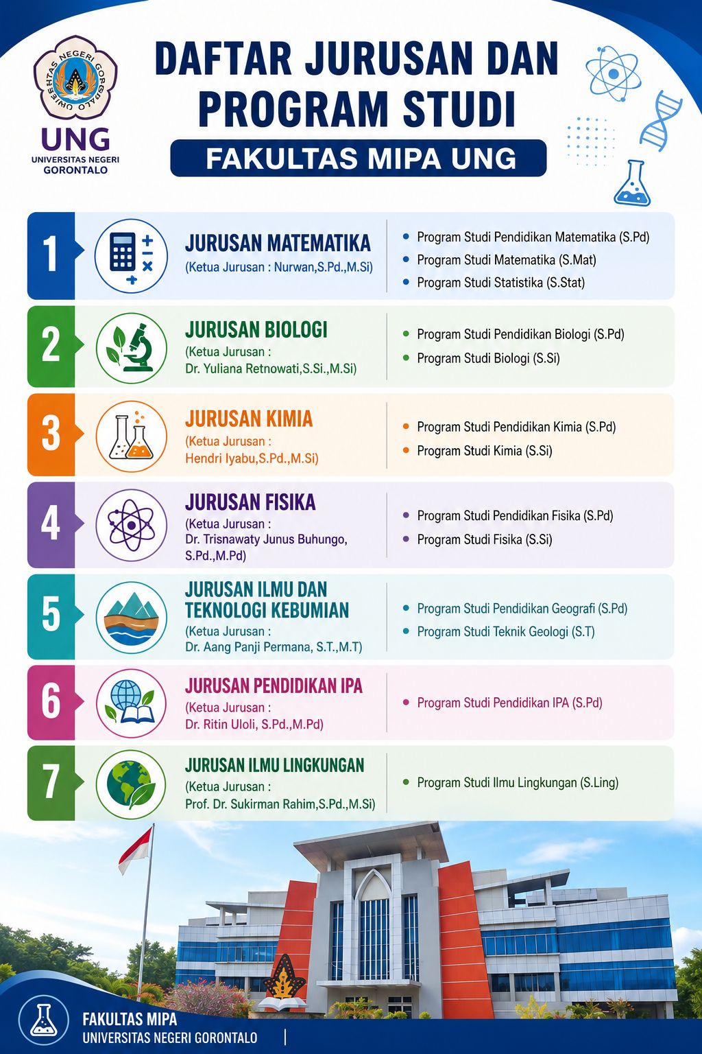 Tanpa Gambar