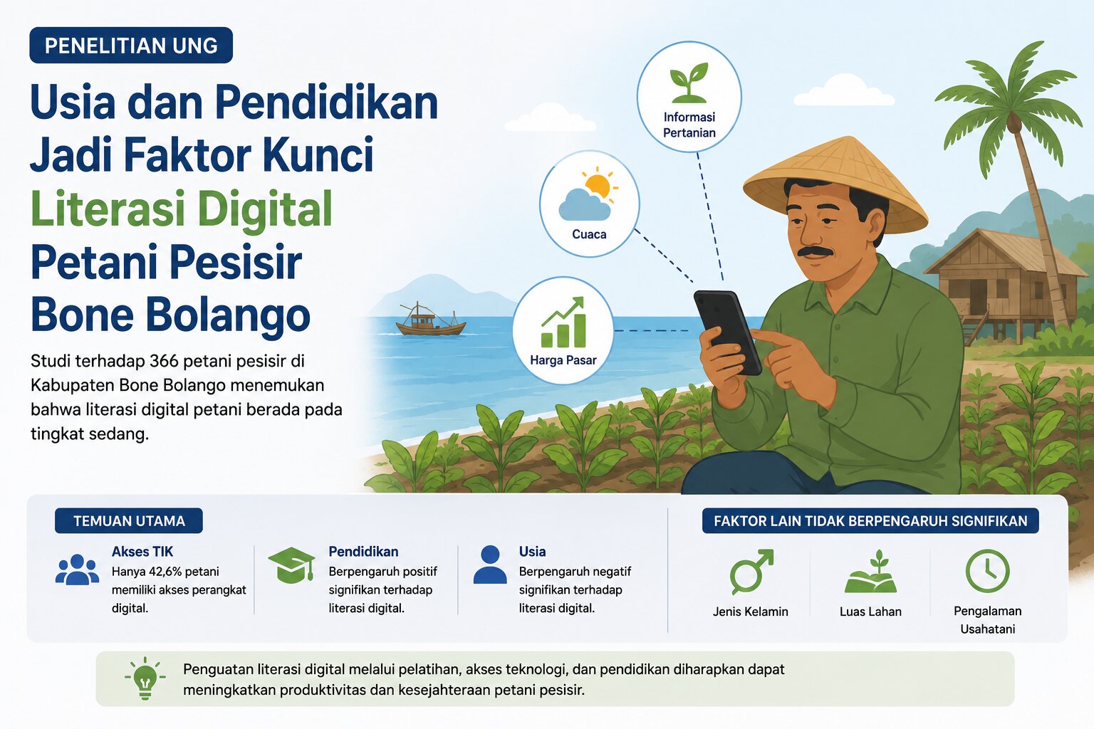 Tanpa Gambar