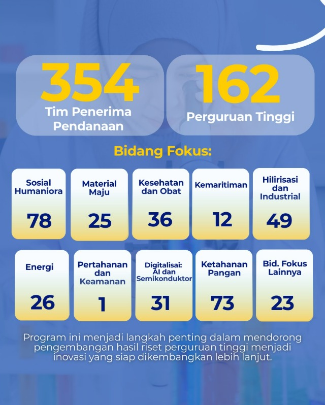 Tanpa Gambar