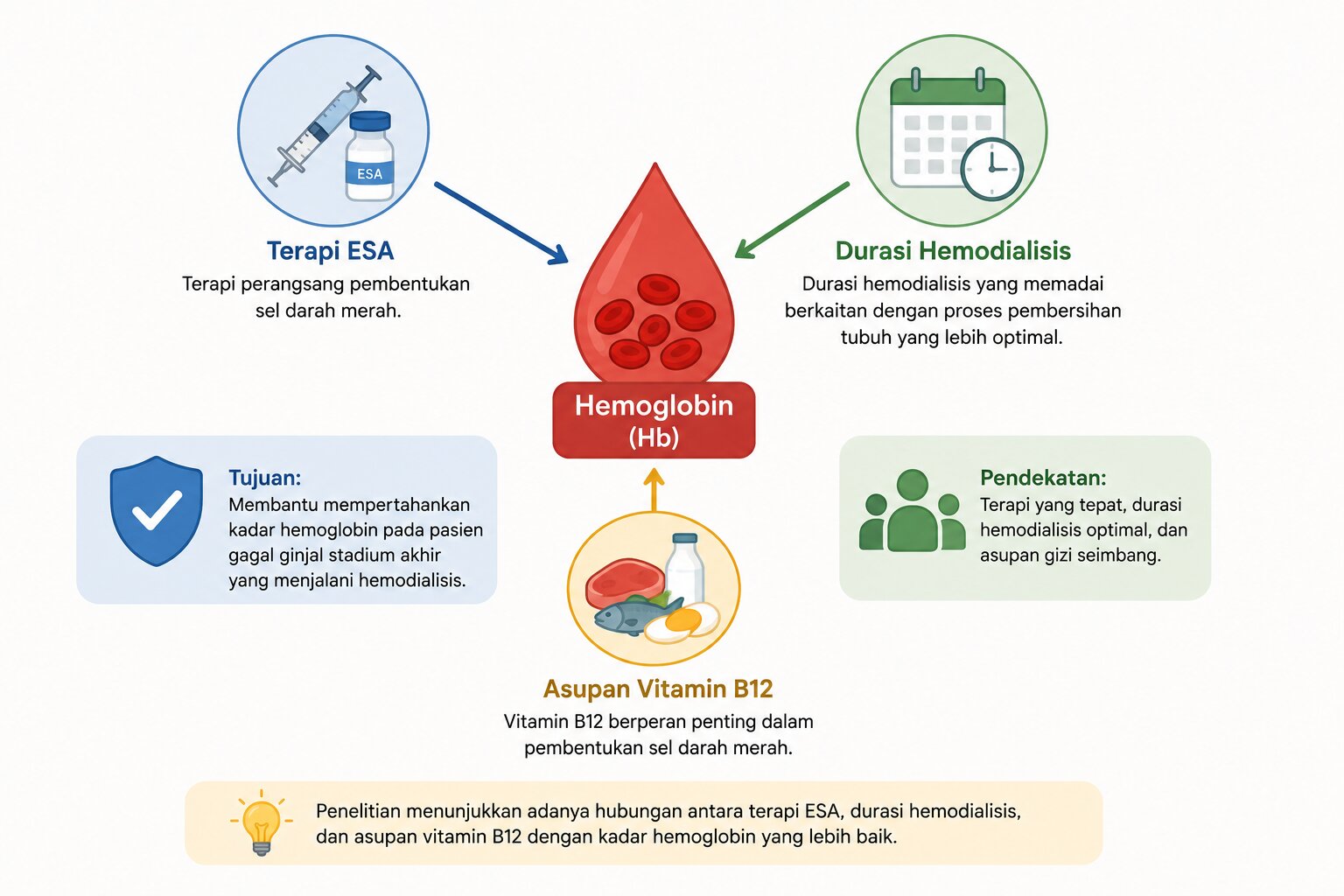 Tanpa Gambar