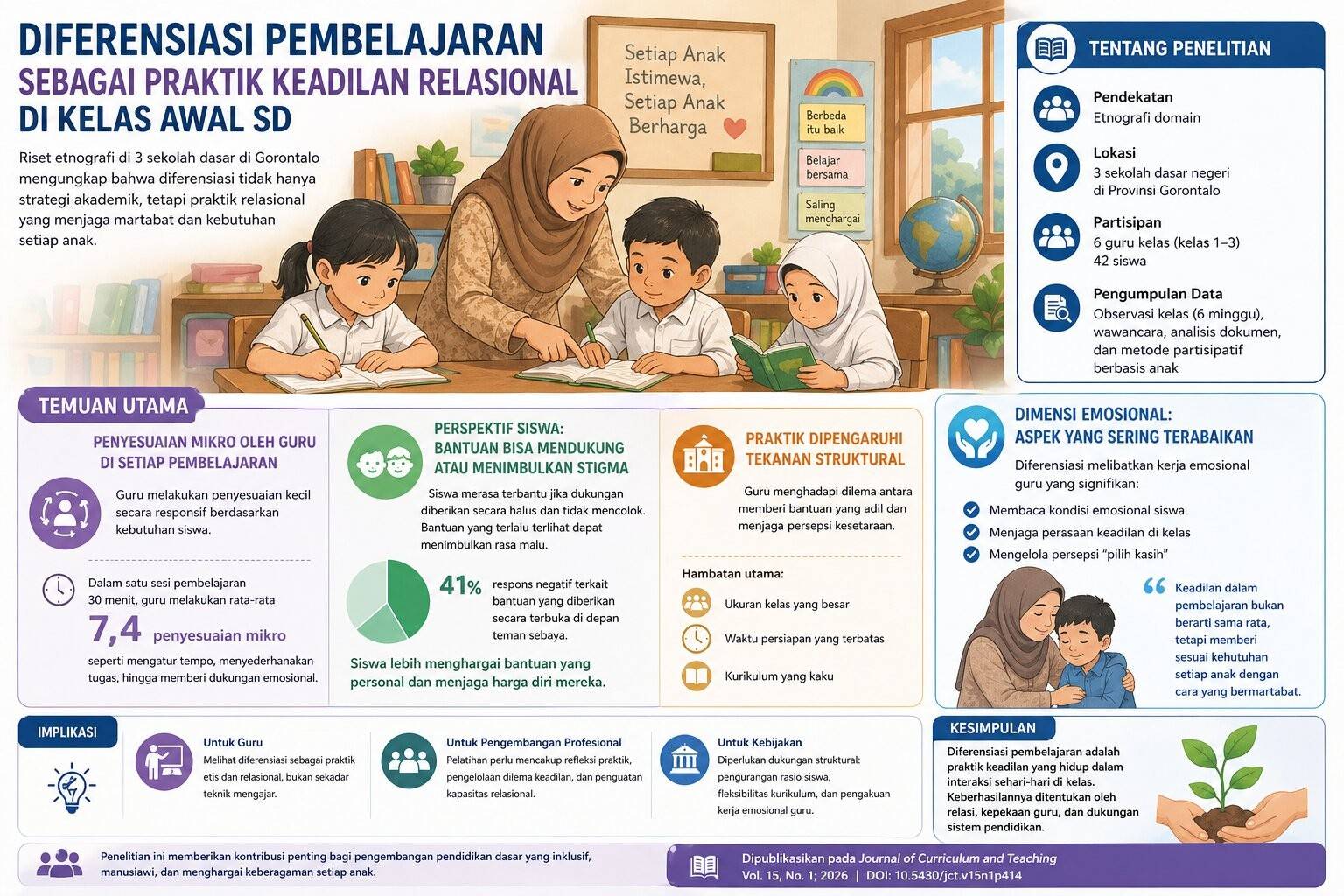 Tanpa Gambar