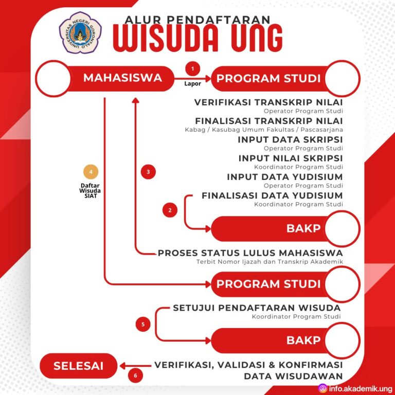Tanpa Gambar