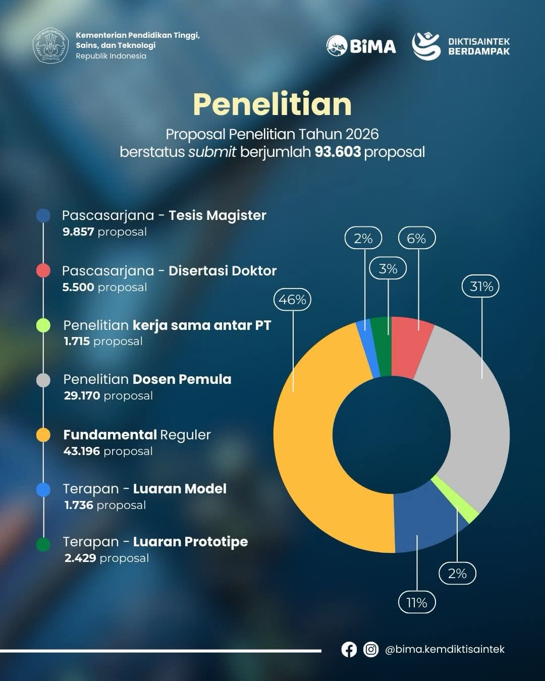 Tanpa Gambar