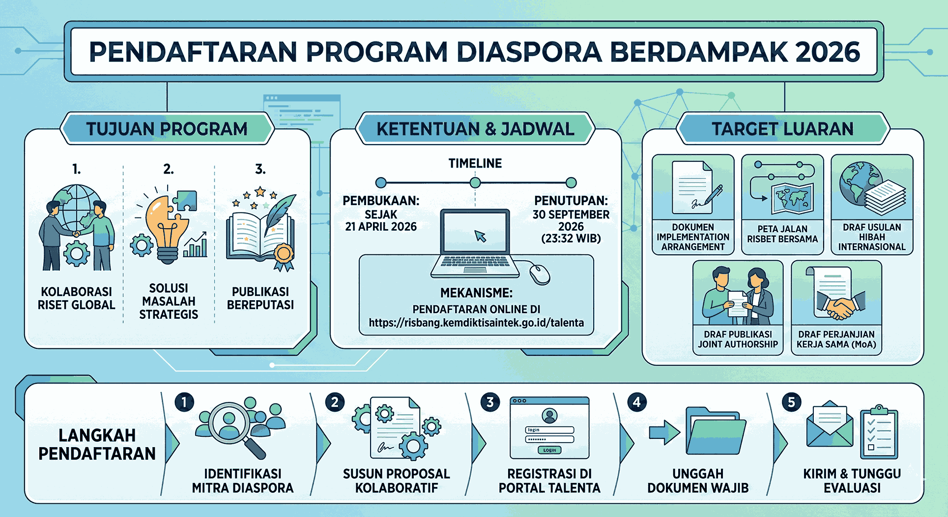 Tanpa Gambar