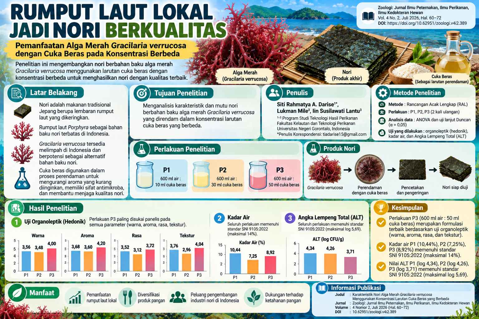 Tanpa Gambar