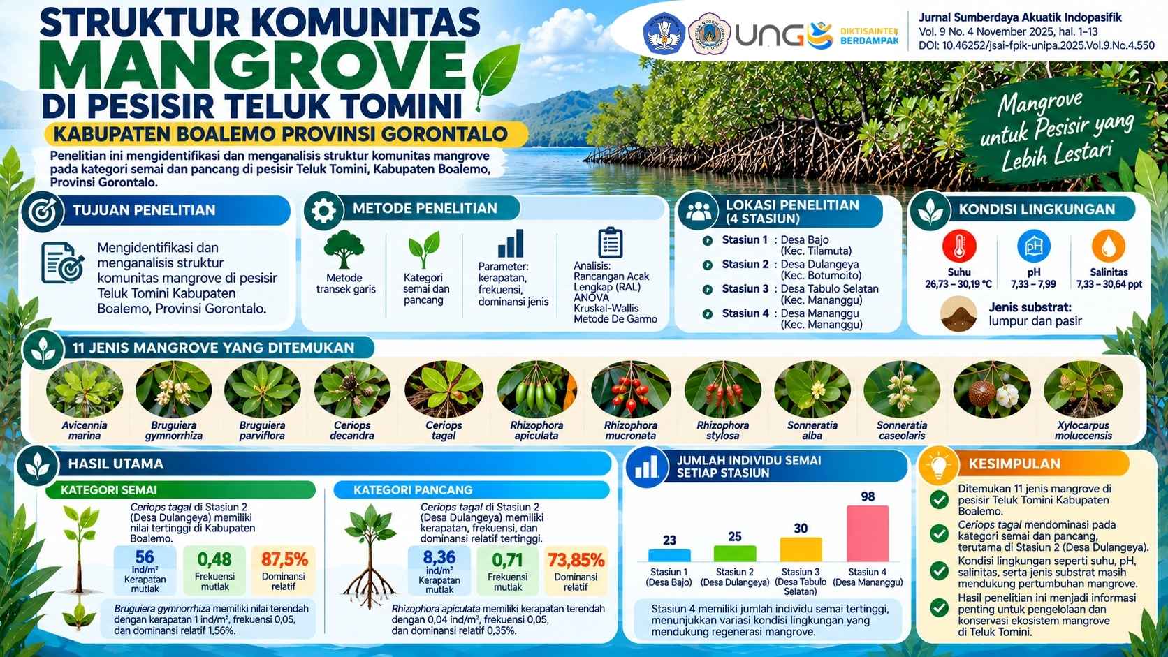 Tanpa Gambar