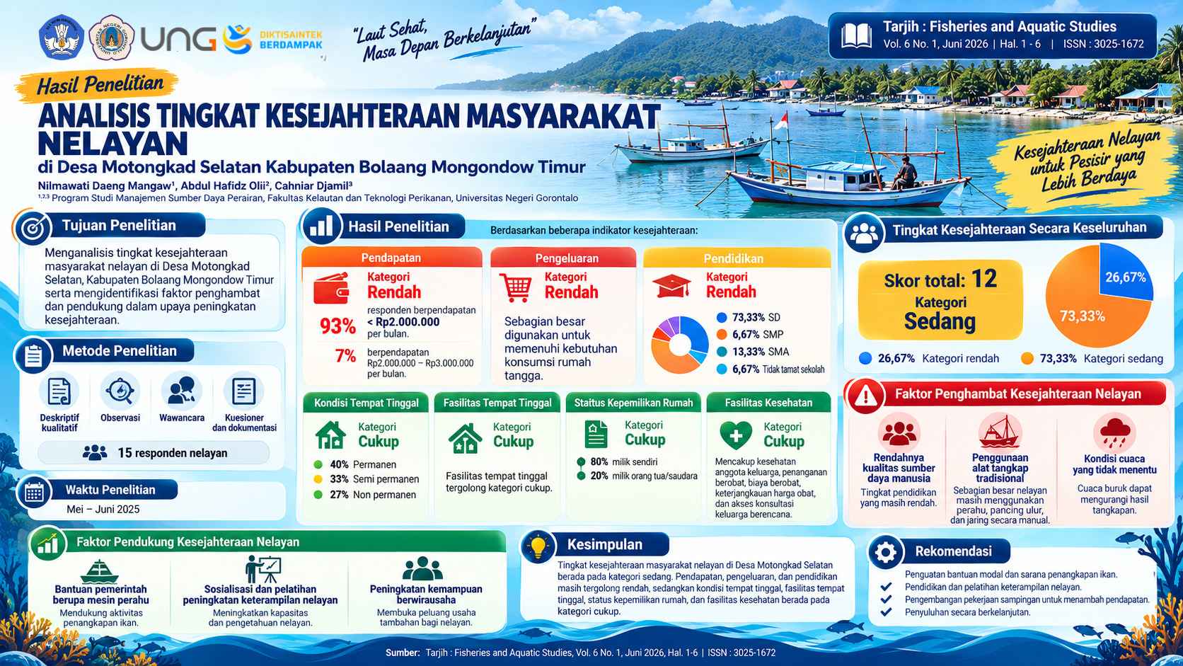 Tanpa Gambar