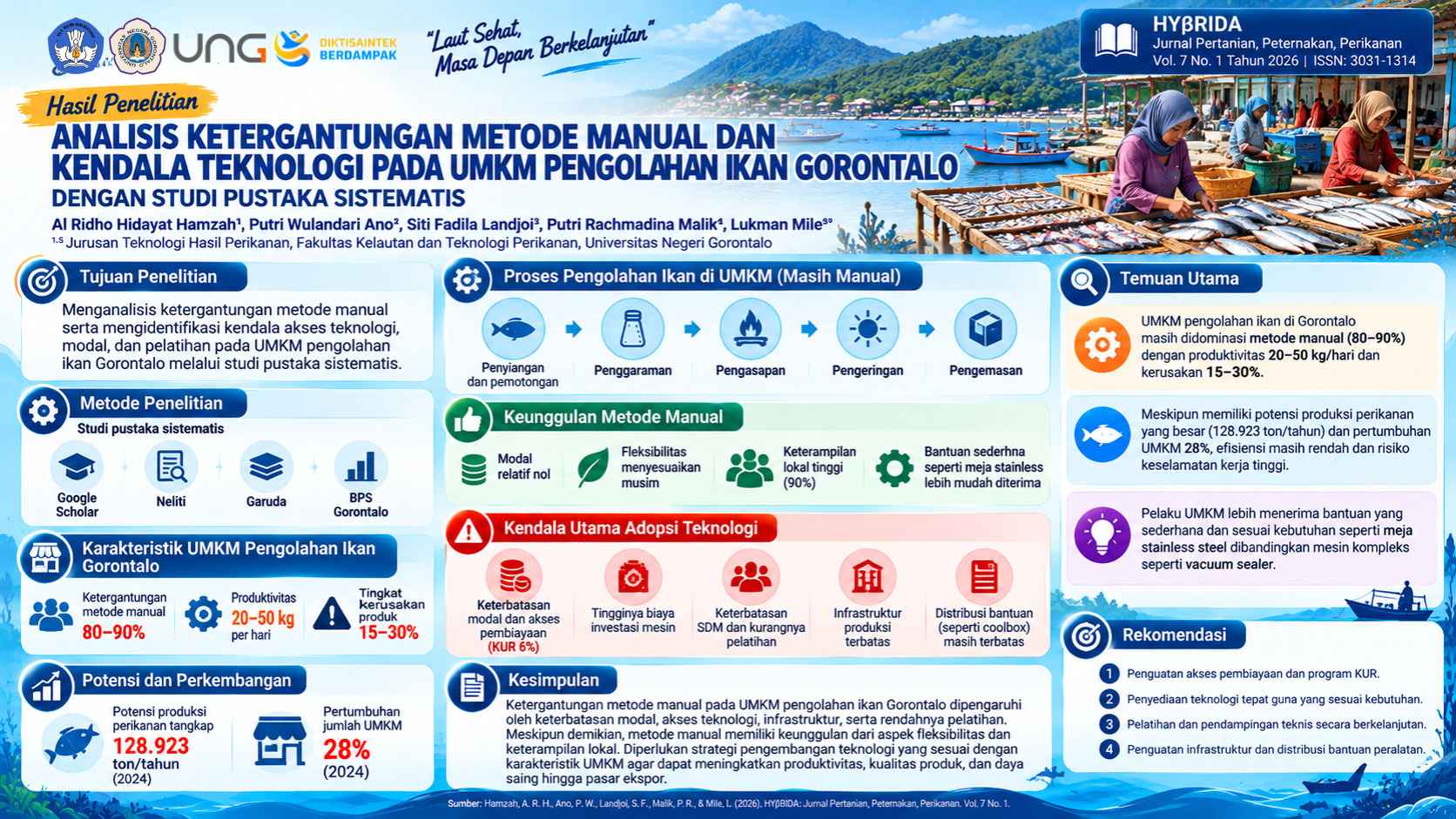 Tanpa Gambar