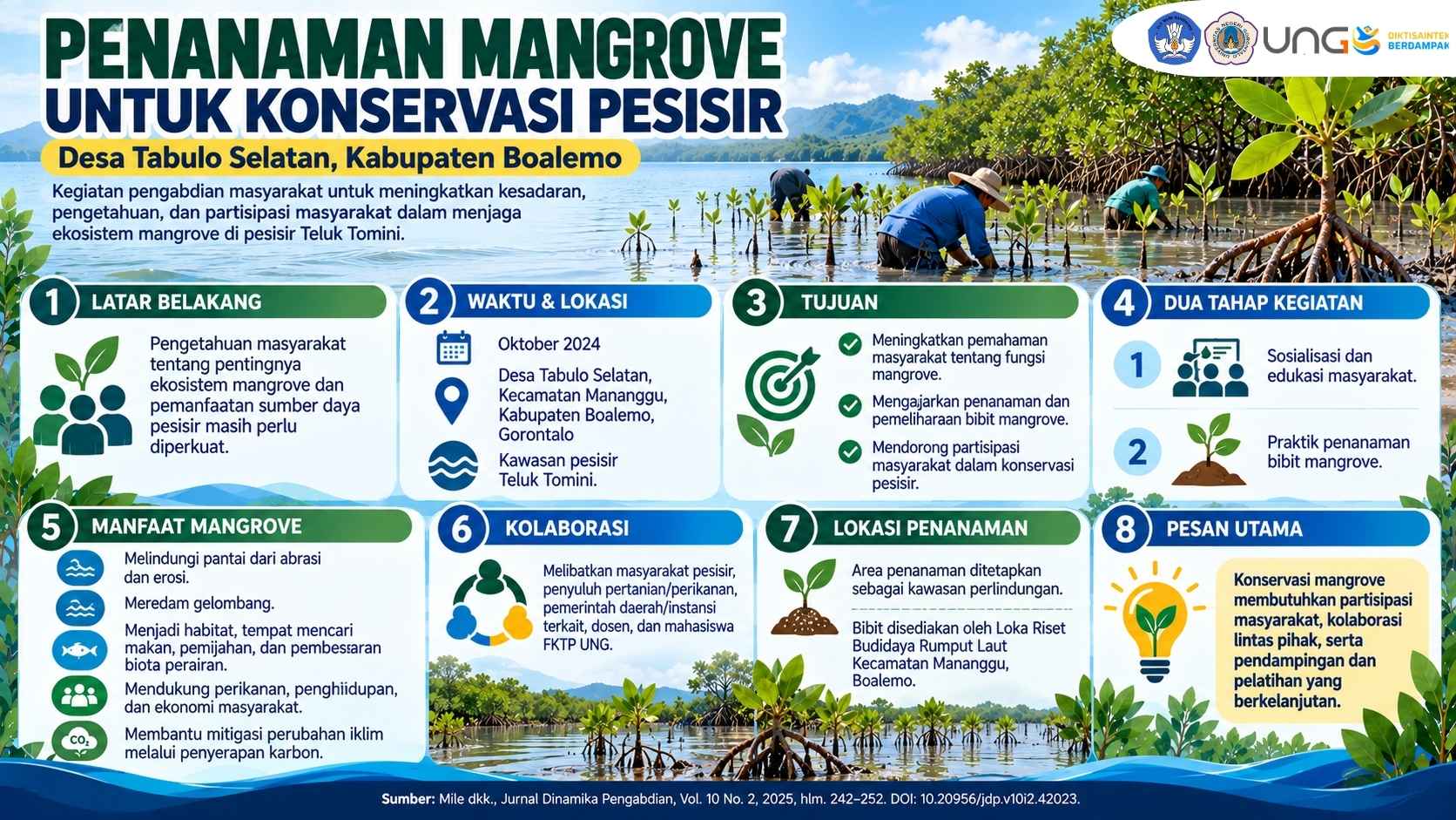 Tanpa Gambar