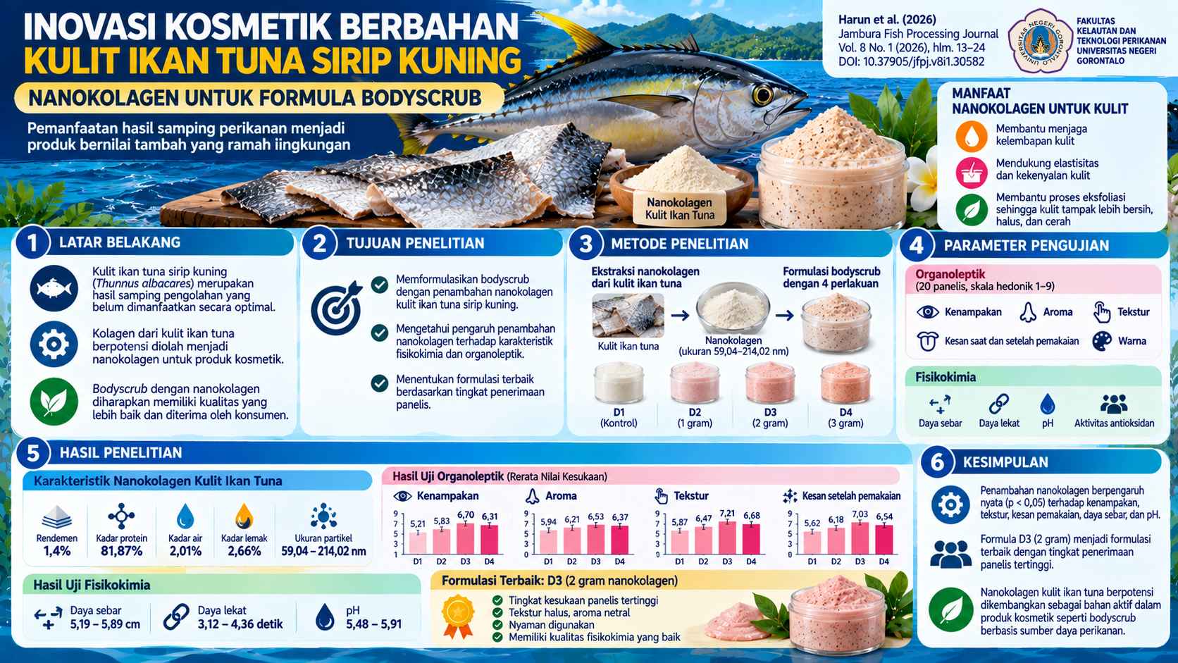 Tanpa Gambar