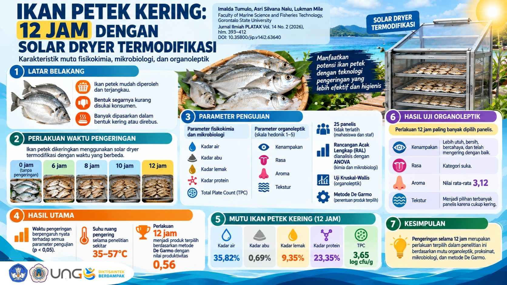 Tanpa Gambar