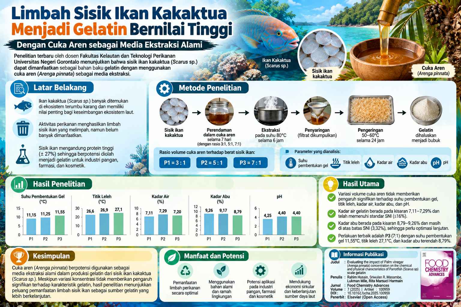 Tanpa Gambar