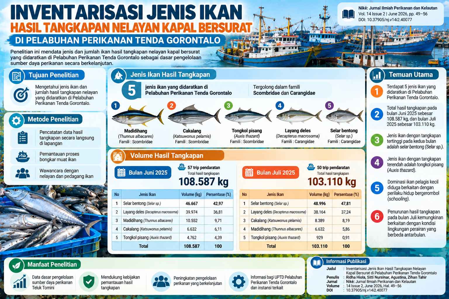 Tanpa Gambar