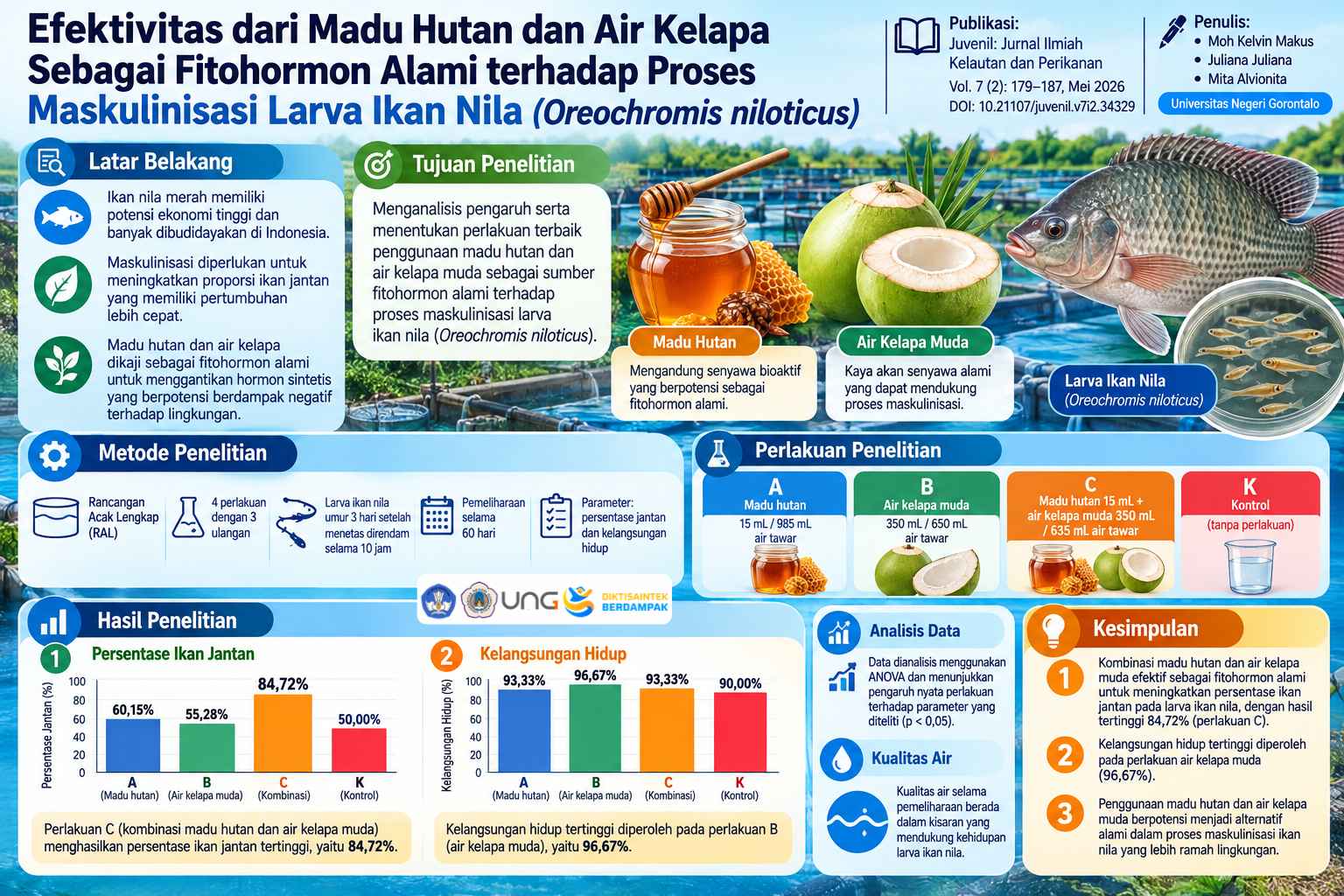 Tanpa Gambar