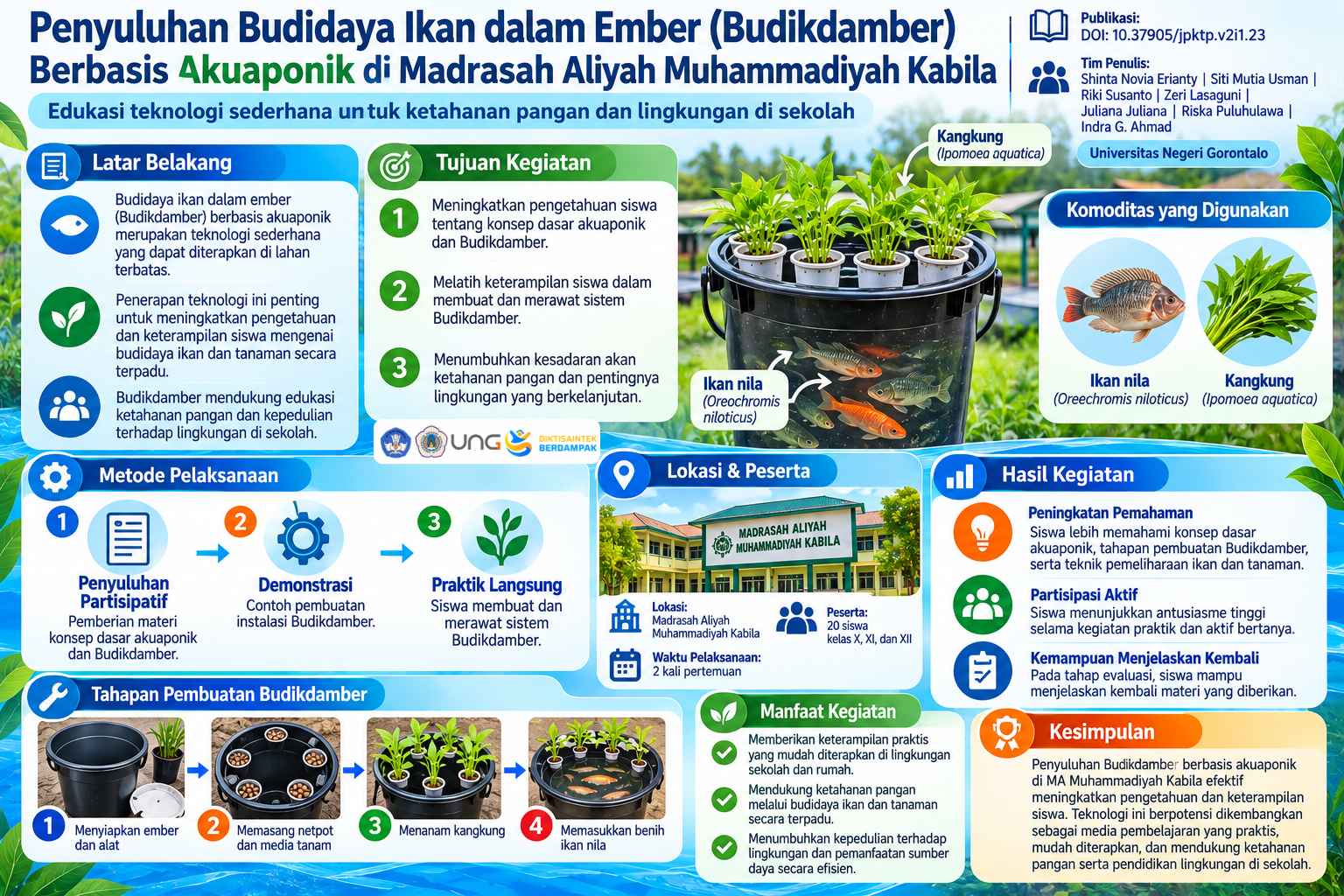 Tanpa Gambar