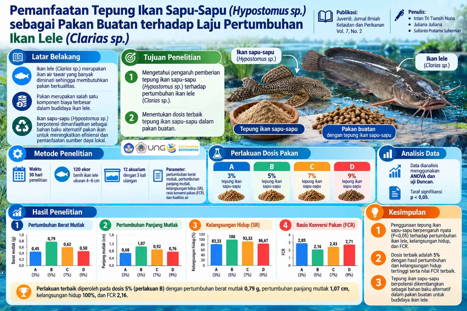 Tanpa Gambar