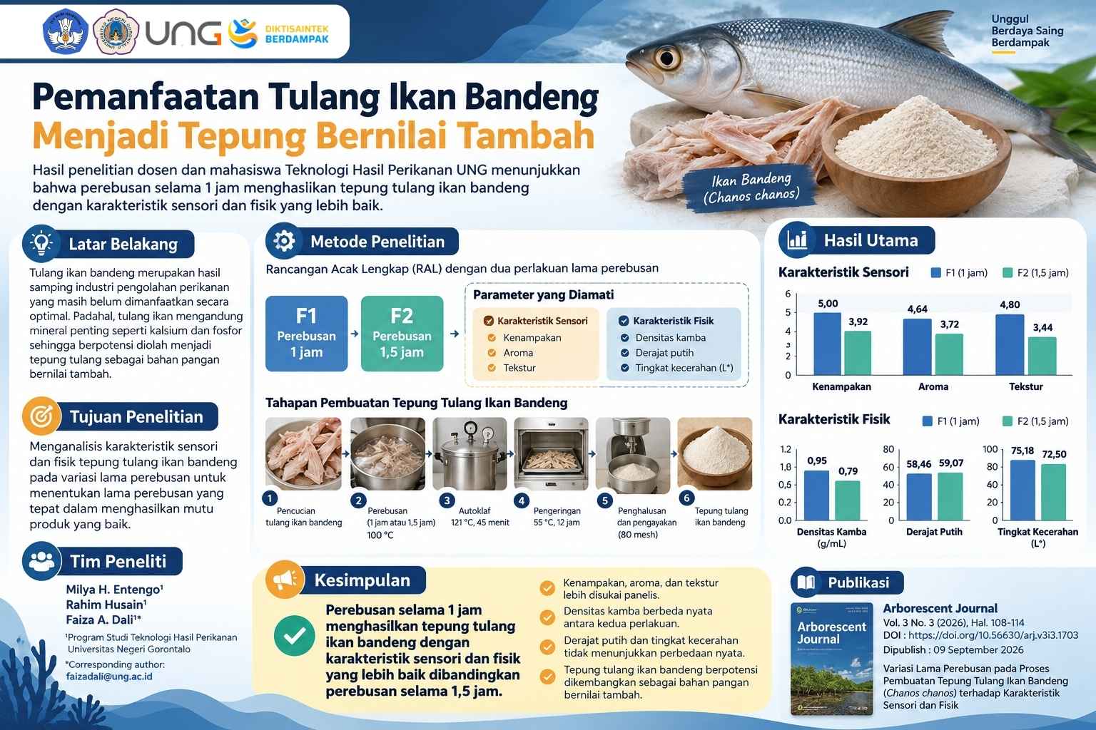 Tanpa Gambar