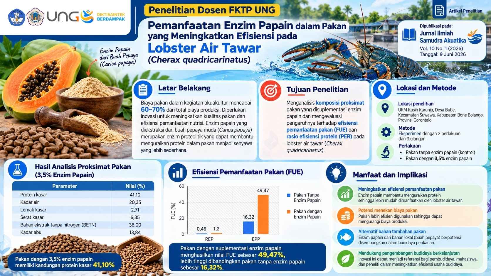 Tanpa Gambar