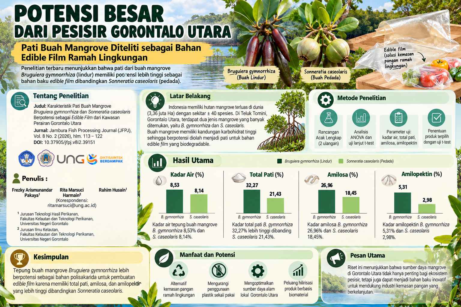 Tanpa Gambar
