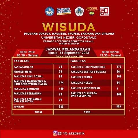 Jadwal Pelaksanaan Wisuda Periode September 2023