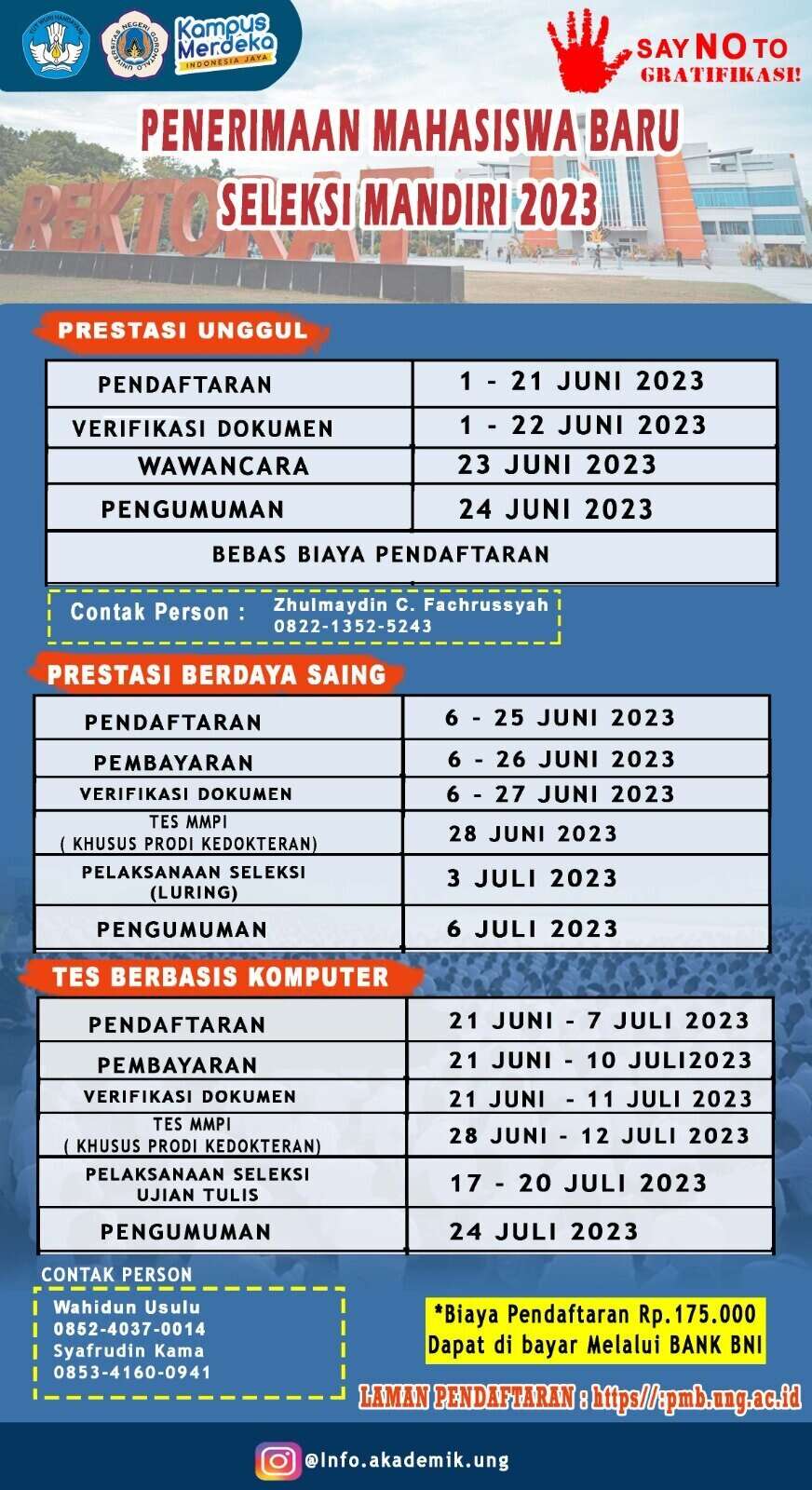 Jadwal Pelaksanaan Seleksi Mandiri Universitas Negeri Gorontalo Tahun 2023