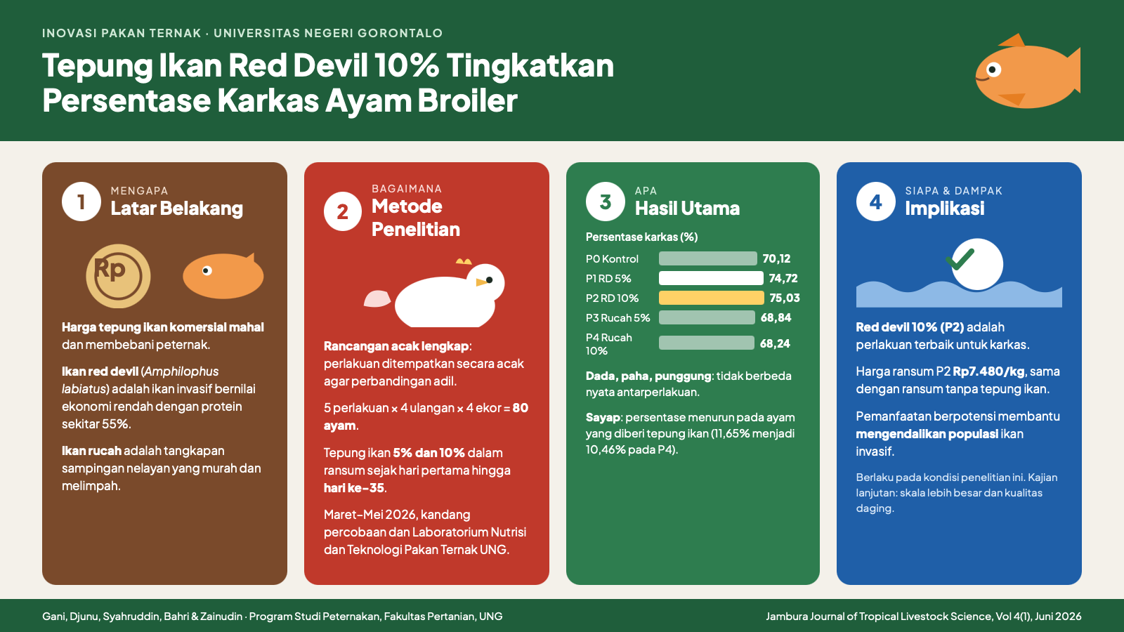 Tanpa Gambar