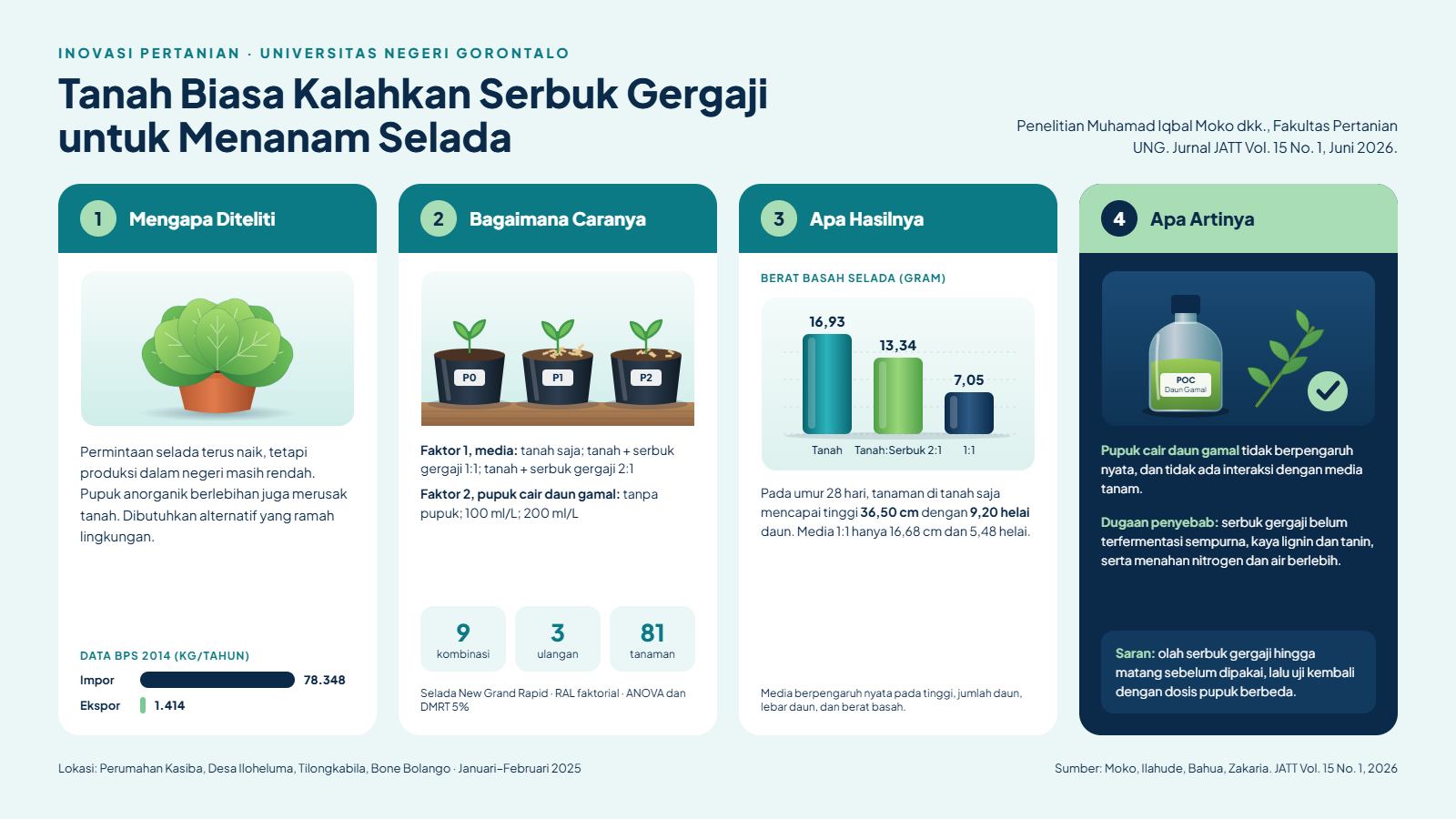Tanpa Gambar