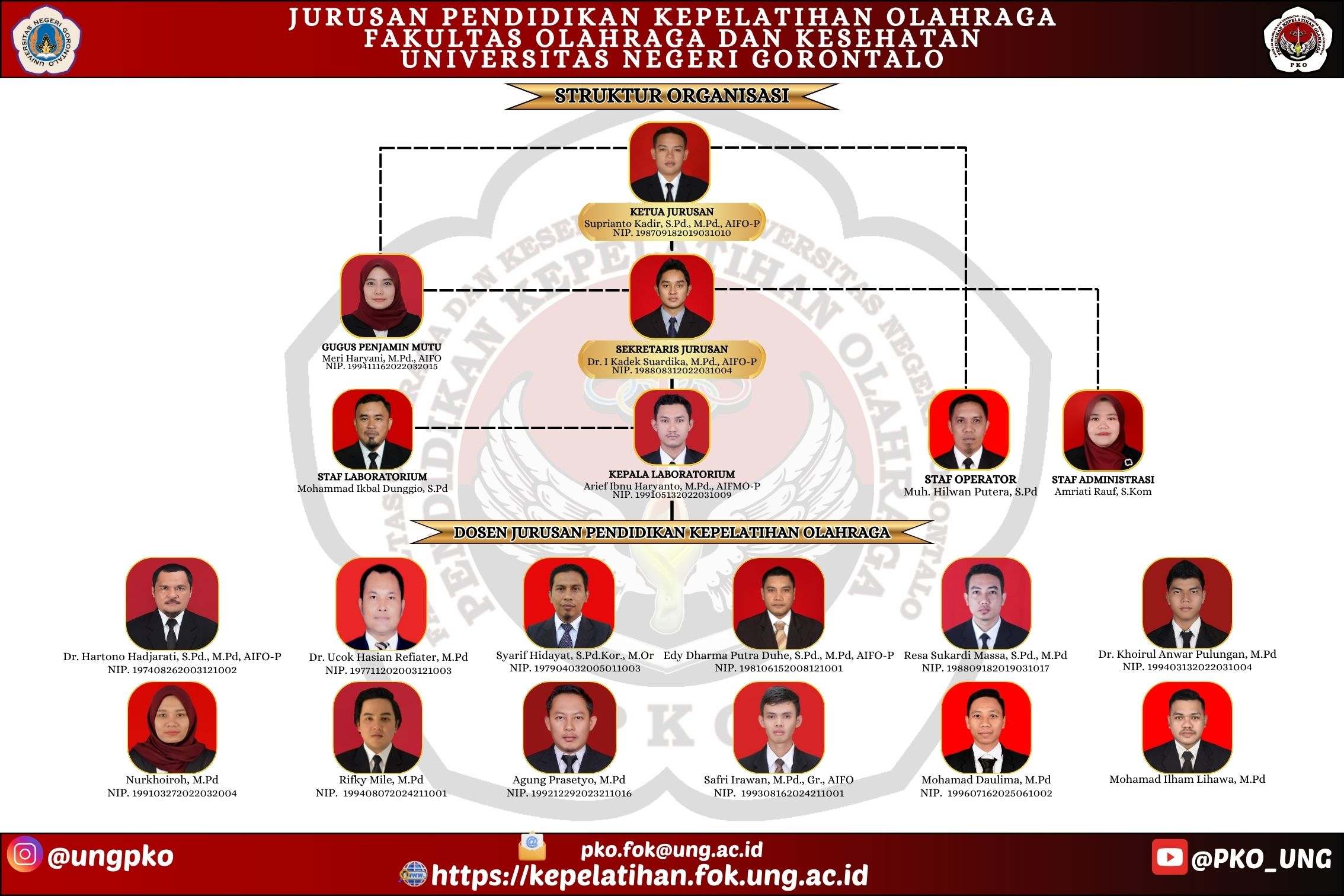 Tanpa Gambar