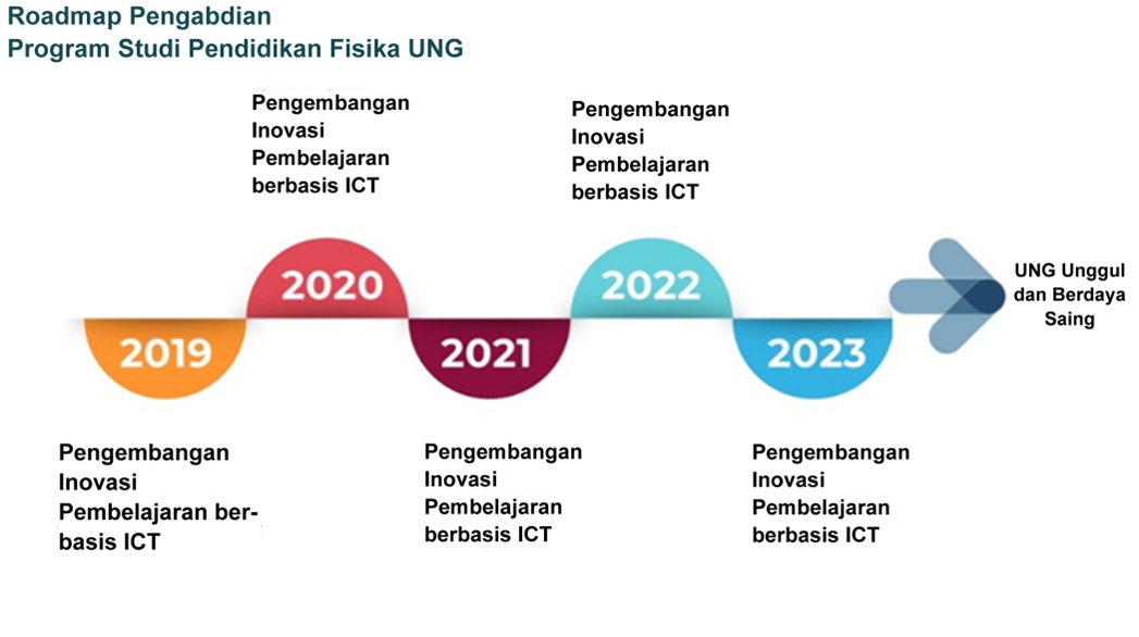 Beberapa Contoh Model Roadmap Penelitian Pdf Gambaran 0328