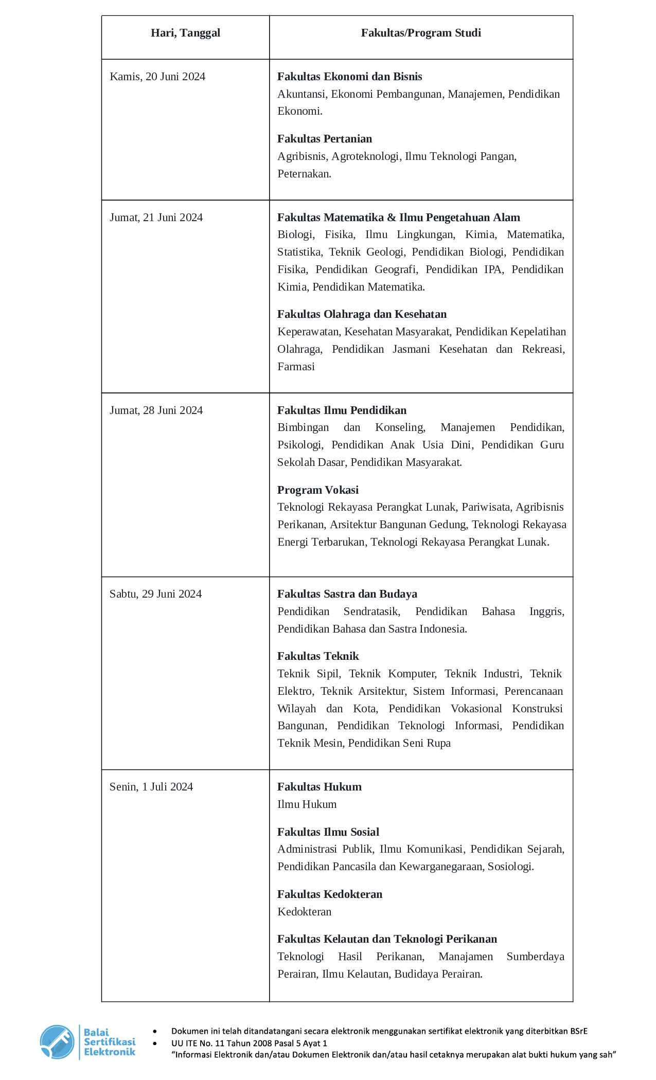 SYARAT DAN PROSEDUR PENDAFTARAN ULANG CALON MAHASISWA BARU UNIVERSITAS ...