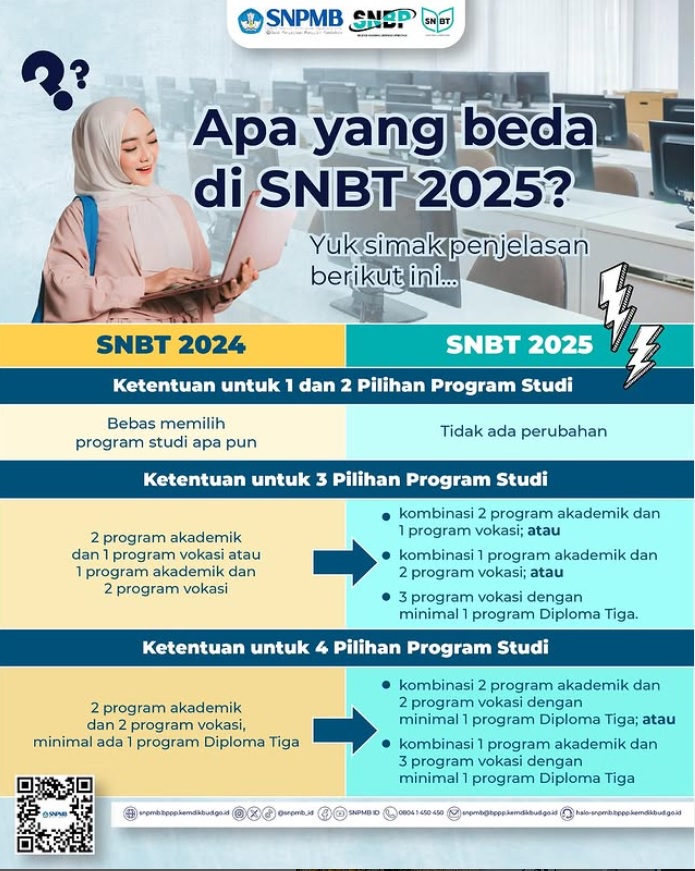 Tanpa Gambar