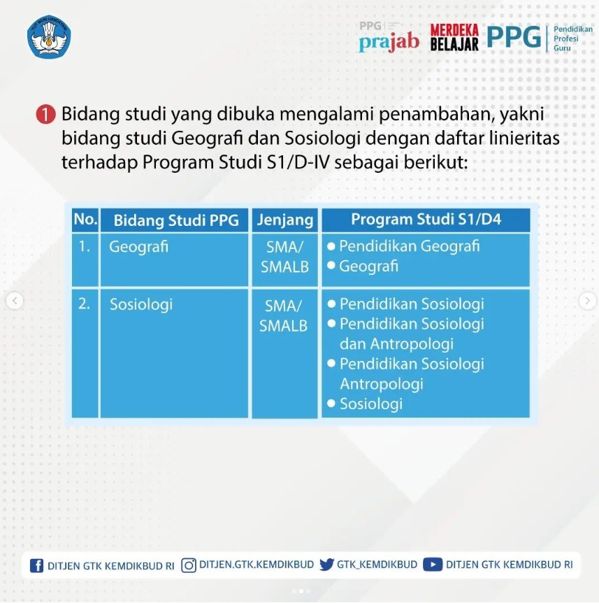 Penambahan Bidang Studi Dan Perpanjangan Waktu Pendaftaran PPG ...