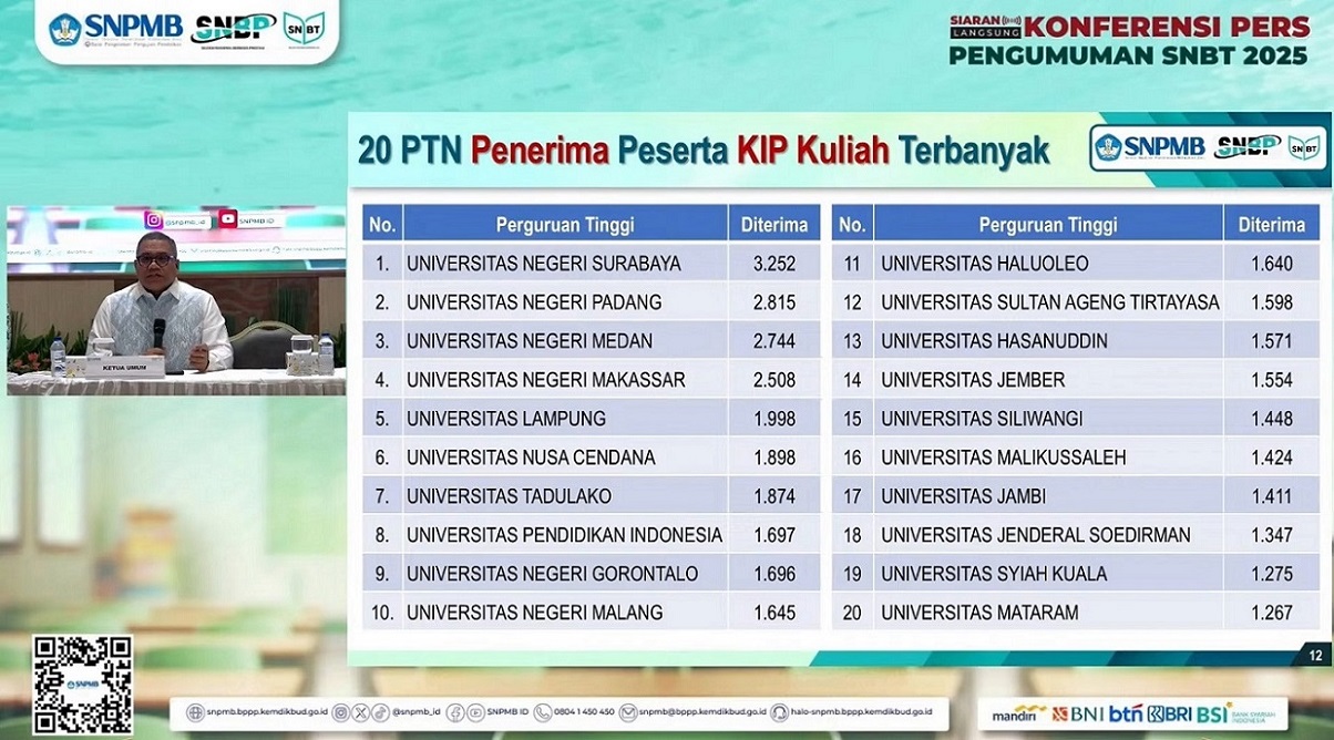 Tanpa Gambar
